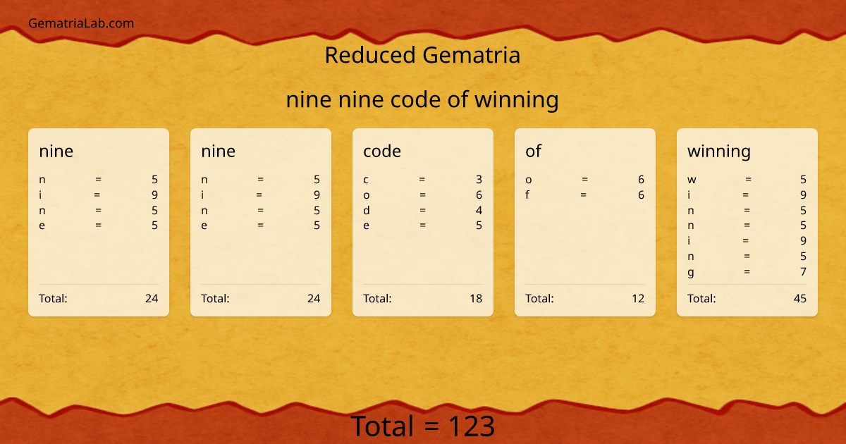 nine nine code of winning in reduced Gematria